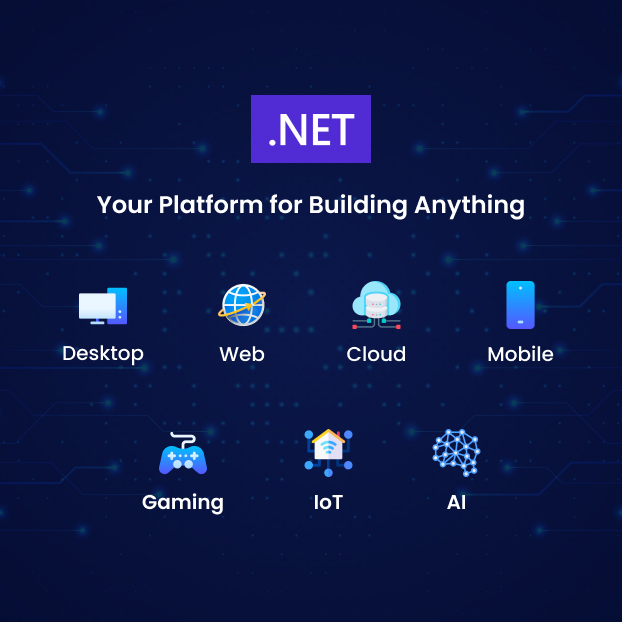 Benefits of choosing ASP.net for Web Development