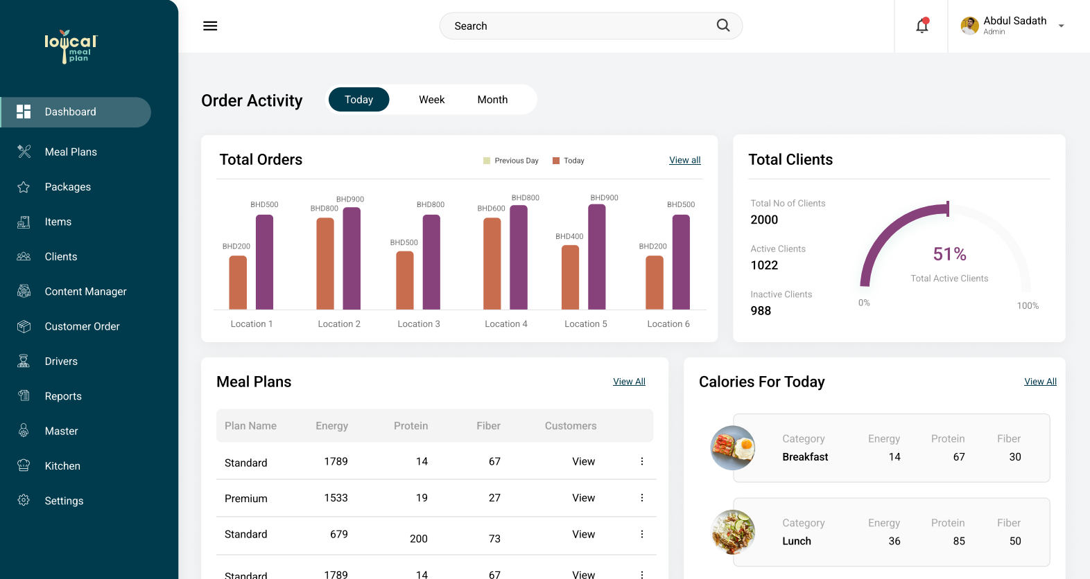 Lowcal Web-Based Diet Subscription & Meal Delivery Platform